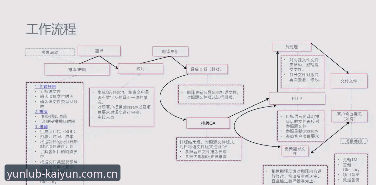 开云cn 2025版下载 一位用户的自述:数据从混乱到清晰,只差一个版本的距离