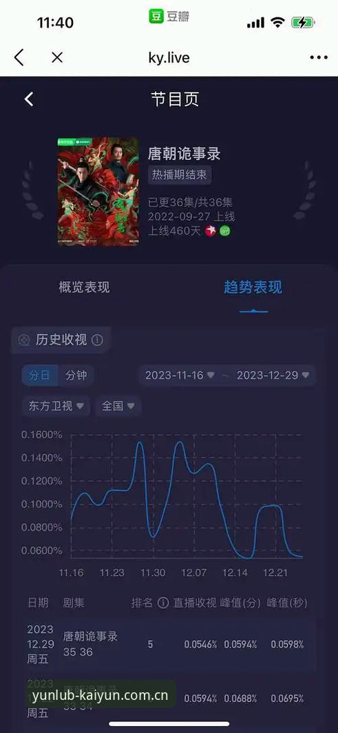 KY开云赛事数据网 KY开云赛事数据网2025版升级解析:数据刷新与功能对比全攻略